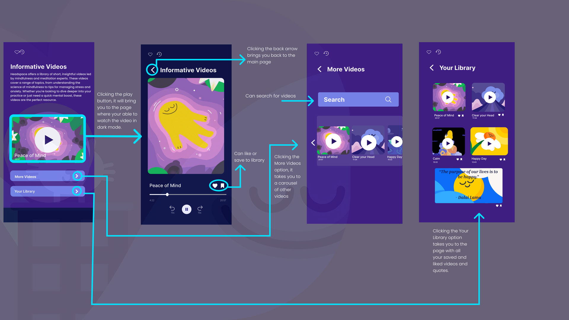 Describe your project